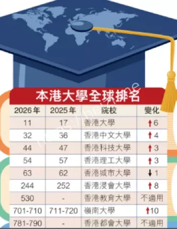 香港大学QS排名